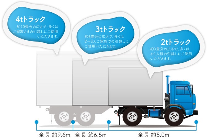 4トン、3トン、2トンのトラックを比較したイラスト